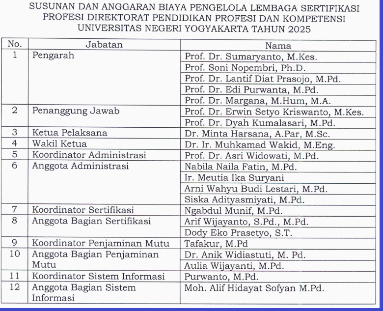 Struktur Pengurus LSP UNY 2025